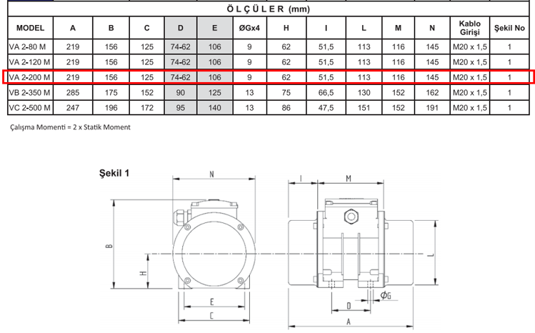 Miksan VA 2-200 M 0.18 kw 3000 D/D 230 volt Monofaze Vibrasyon Motoru Teknik Çizimi ve Ölçüleri Tablosu